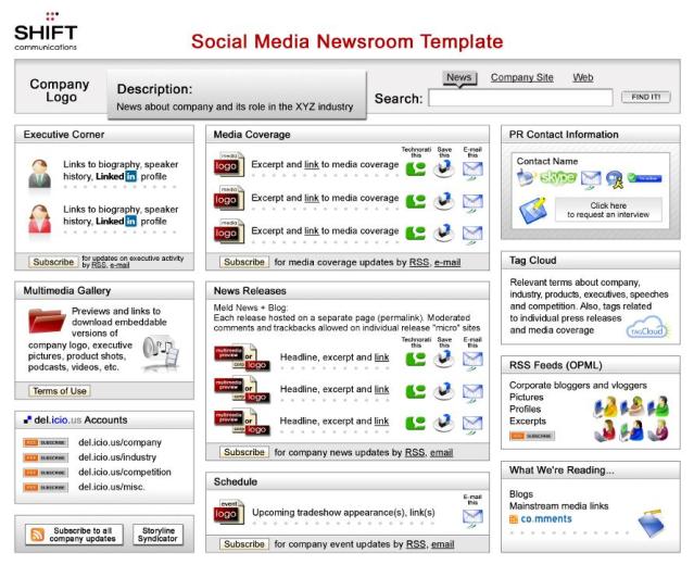 The social media newsroom from Shift Communications
