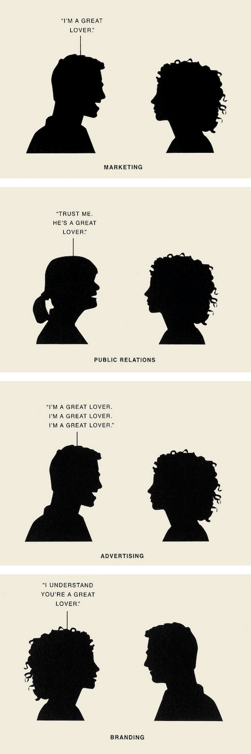 The difference between Marketing, PR, Advertising and Branding, from adsoftheworld.com