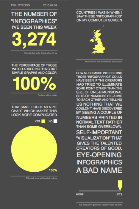 Just because it's graphical doesn't mean it's useful. - Via Phil Gyford/Flickr