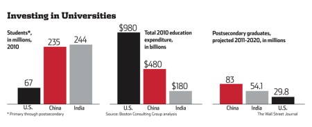 Comparisons of U.S., China and India based on data from BCG's "E4" rating system