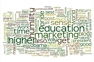 A word-picture of all the "Friday Five" posts on this blog (via wordle.net).
