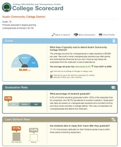 The interactive College Scorecard gives students and families five key pieces of data about a college: costs, graduation rate, loan default rate, average amount borrowed, and employment. (Source: www.ed.gov/blog/)