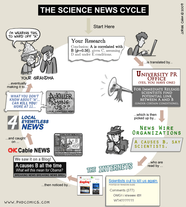 The science news cycle, according to PhDComics.com