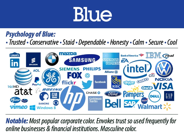 Blue is a popular color for corporate brands. (Image via The Logo Factory (www.slideshare.net/TheLogoFactory/color-logoupload)