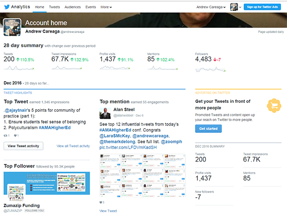 Twitter's analytics dashboard offers a month-by-month view of activity.