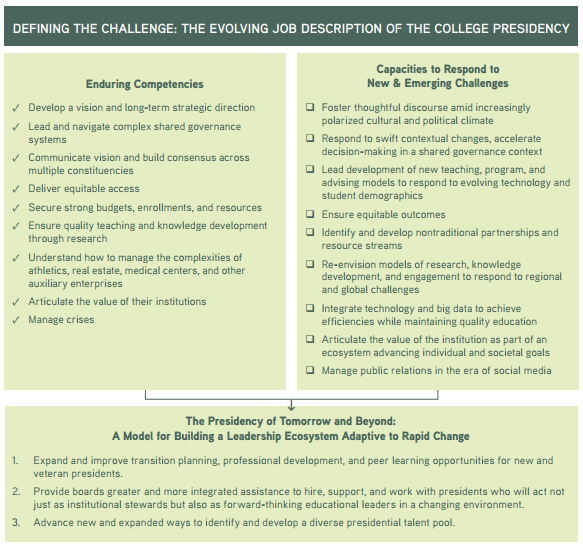 President Course Development The college presidency: A tough job, about to get tougher – Andrew Careaga